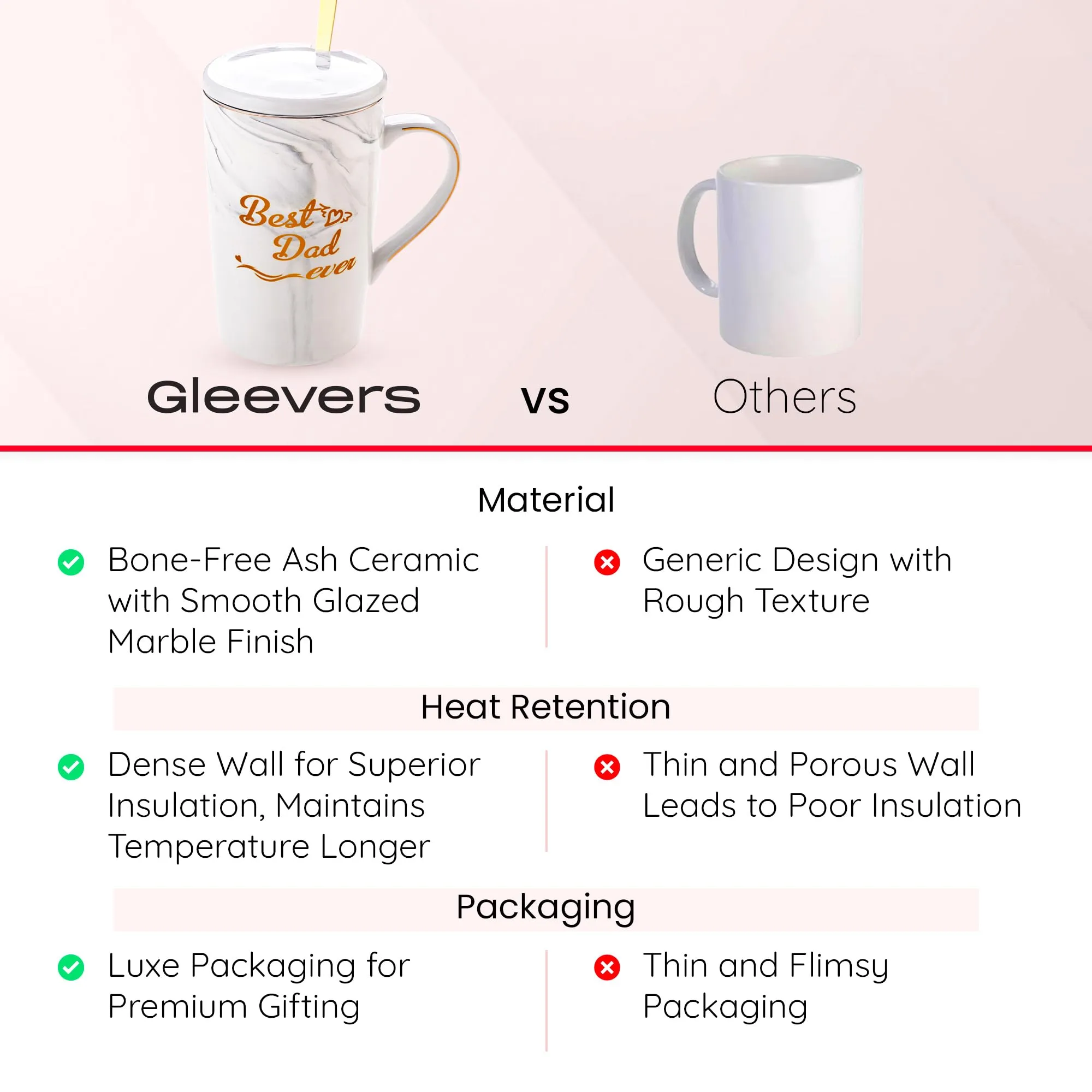 Gleevers Ceramic Coffee Mug with Lid and Spoon | Grey | Chai Mug for Grandfather's, Best Dad Ever Gift | Gift for Dad